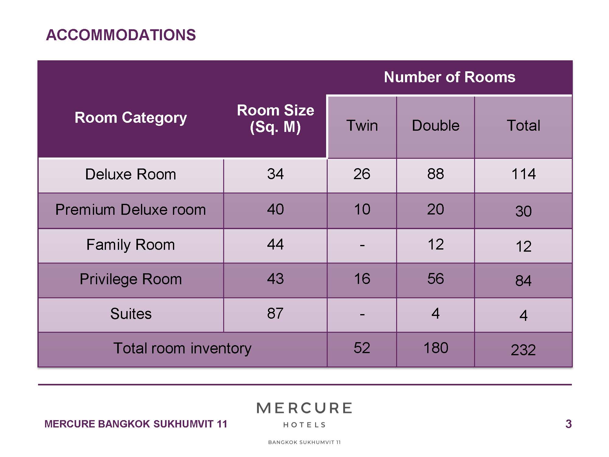 MERCURE BANGKOK SUKHUMVIT 11 2022_Page_3